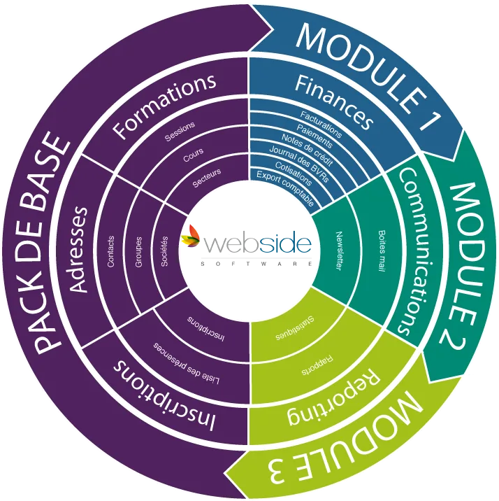 Modules Webside
